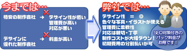 他社と弊社のHP制作比較